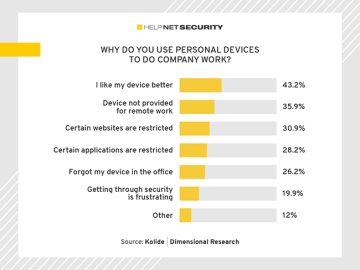 Shadow IT: Security policies may be a problem