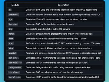 Network Flight Simulator: Open-source adversary simulation tool