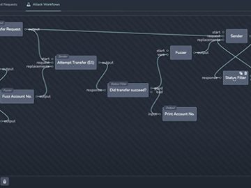 Reaper: Open-source reconnaissance and attack proxy workflow automation