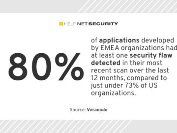 High number of security flaws found in EMEA-developed apps