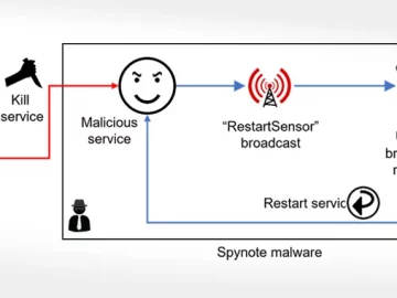 SpyNote Android Trojan