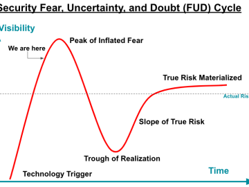 Generative AI and Cybersecurity in a State of Fear, Uncertainty and Doubt