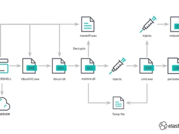 MSIX App Packages