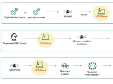 Inside Their CI/CD Software Hacking Secrets