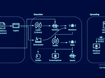 MATA Framework