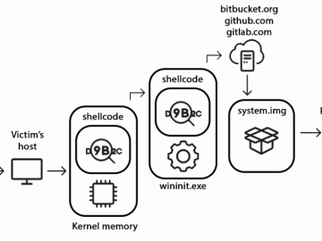 StripedFly, a complex malware that infected one million devices without being noticed