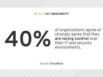 Factors leading to organizations losing control over IT and security environments