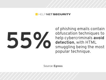 LLMs lower the barrier for entry into cybercrime