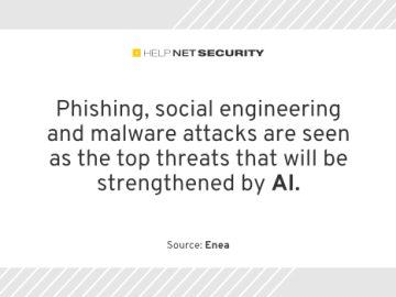 Cybersecurity pros predict rise of malicious AI