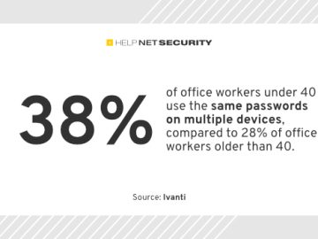 Poor cybersecurity habits are common among younger employees