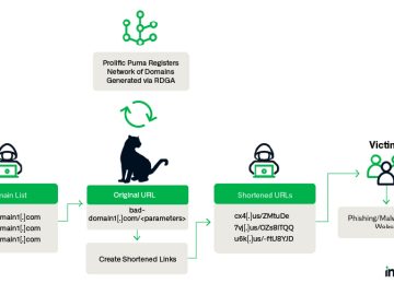 Prolific Puma chain of deployment