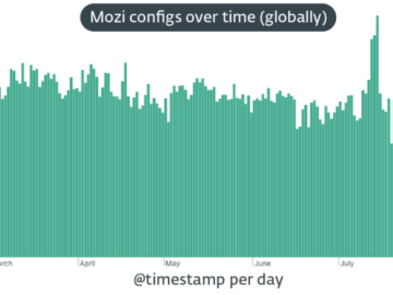 Mozi Botnet Likely Killed by Its Creators