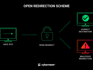 Royal Mail jeopardizes users with open redirect flaw