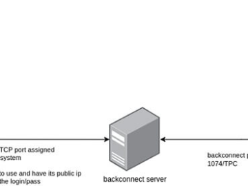 Socks5Systemz proxy service delivered via PrivateLoader and Amadey