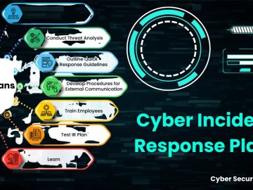 Top Cyber Incident Response Plans