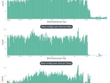 Who is behind the Mozi Botnet kill switch?