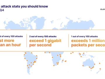 DDoS Attack