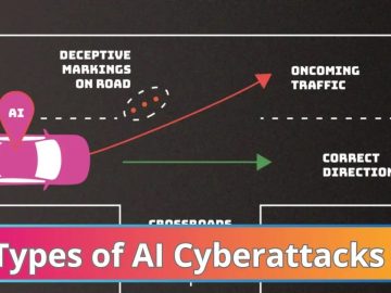 NIST Details Types of Cyberattacks that Leads to Malfunction of AI