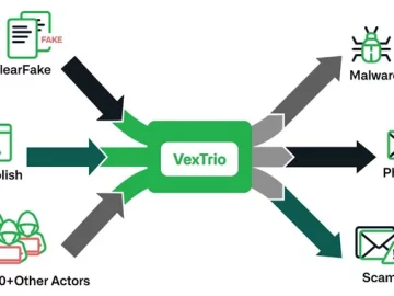 VexTrio Affiliate Network