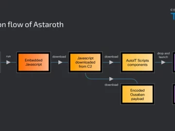 Banking Trojan