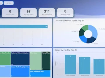 CPS Insights helps organizations analyze and visualize their healthcare privacy data