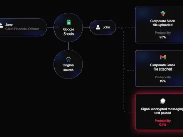 Cyberhaven Linea AI protects vital corporate data