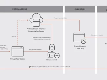 BlackCat Ransomware Attacks