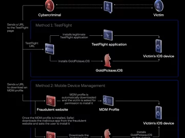 iOS users beware: GoldPickaxe trojan steals your facial data