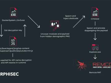 IDAT Loader used to infect a Ukraine entity in Finland with Remcos RAT