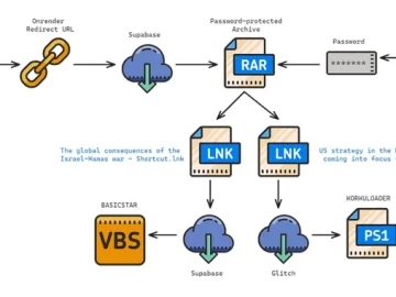 New BASICSTAR Backdoor