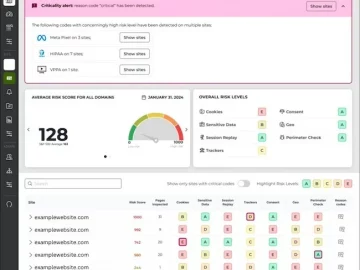 LOKKER introduces a feature to notify users if their website breaches various privacy laws