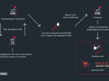 New IDAT Loader Attacks Using Steganography to Deploy Remcos RAT