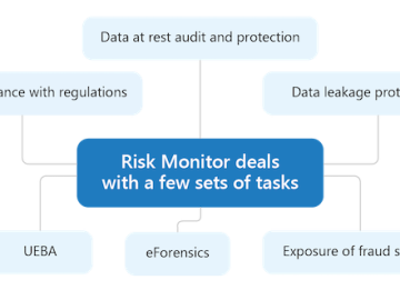 Product showcase: SearchInform Risk Monitor – next-gen DLP based insider threat mitigation platform