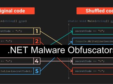 What is .NET Malware Obfuscators?