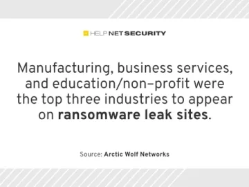 2024 will be a volatile year for cybersecurity as ransomware groups evolve