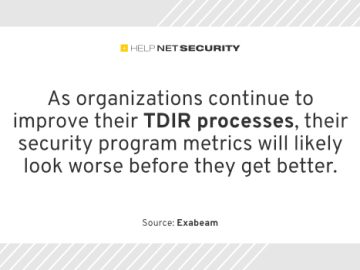 Cybersecurity teams hesitate to use automation in TDIR workflows