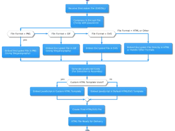 BobTheSmuggler: Open-source tool for undetectable payload delivery