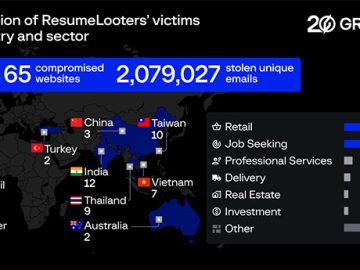 ResumeLooters target job search sites in extensive data heist