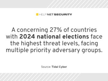 Cyber threats cast shadow over 2024 elections