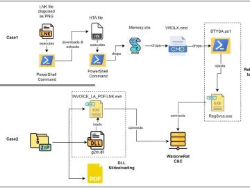 WarzoneRAT malware