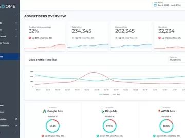 DataDome Ad Protect detects fraudulent ad traffic