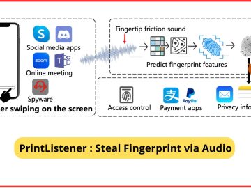 Hackers Use Fingertip Friction Sound To Steal Fingerprints