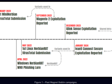 Magnet Goblin group used a new Linux variant of NerbianRAT malware