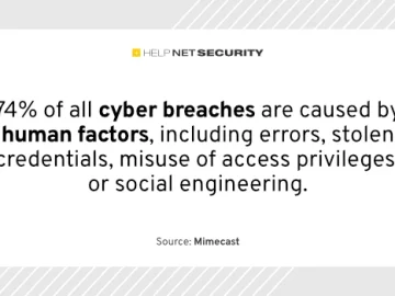 Human risk factors remain outside of cybersecurity pros’ control