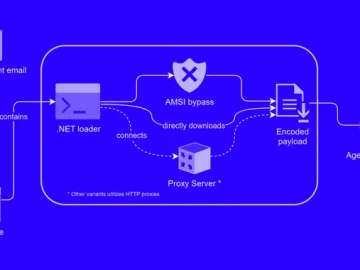 New Phishing Attack Delivers Keylogger Disguised as Bank Payment Notice