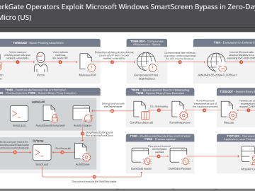 Recent DarkGate campaign exploited Microsoft Windows zero-day