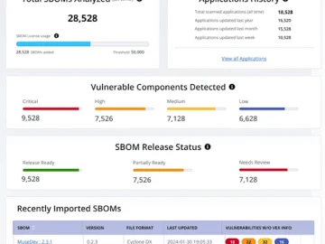 Sonatype SBOM Manager identifies and mitigates vulnerabilities within the software supply chain