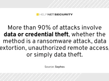 Keyloggers, spyware, and stealers dominate SMB malware detections