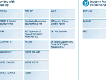 How to create an efficient governance control program