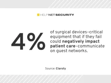 Only 13% of medical devices support endpoint protection agents